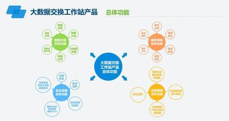 南威軟件五大“互聯(lián)網(wǎng)+政務”主打產(chǎn)品組團亮相6·18互聯(lián)網(wǎng)數(shù)據(jù)服務